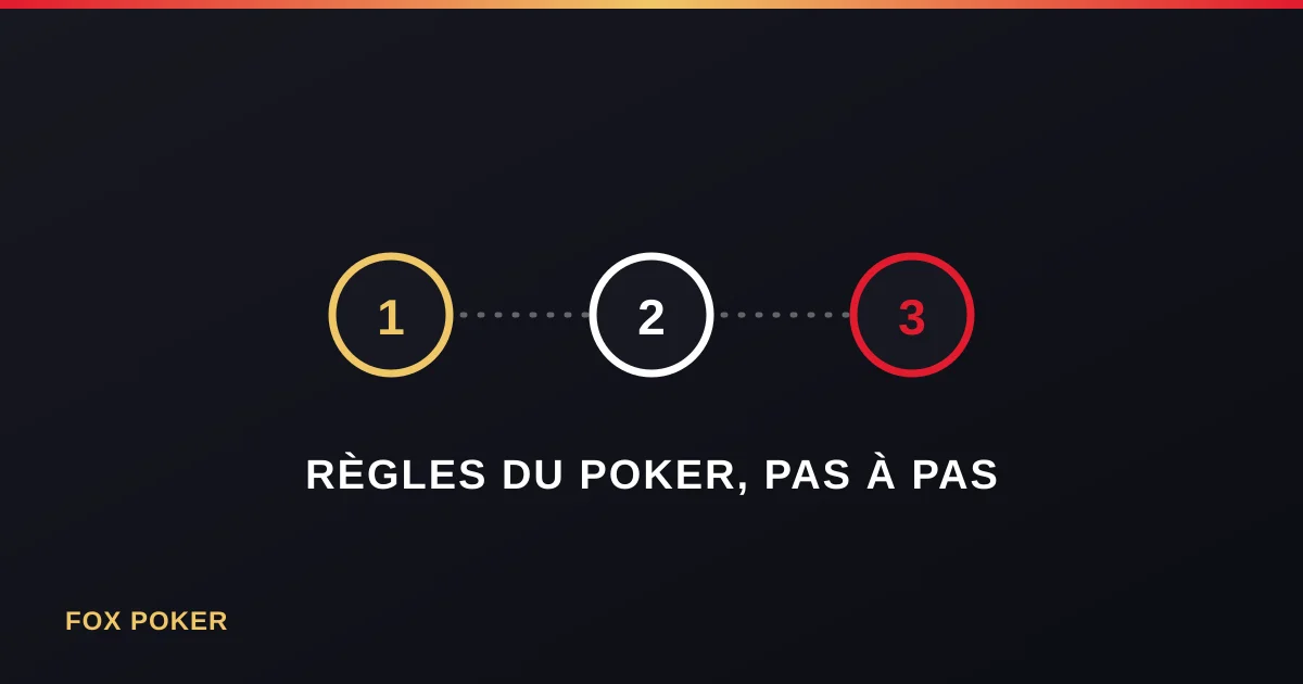 Règles du poker pour débutant, pas à pas : le guide pour bien démarrer